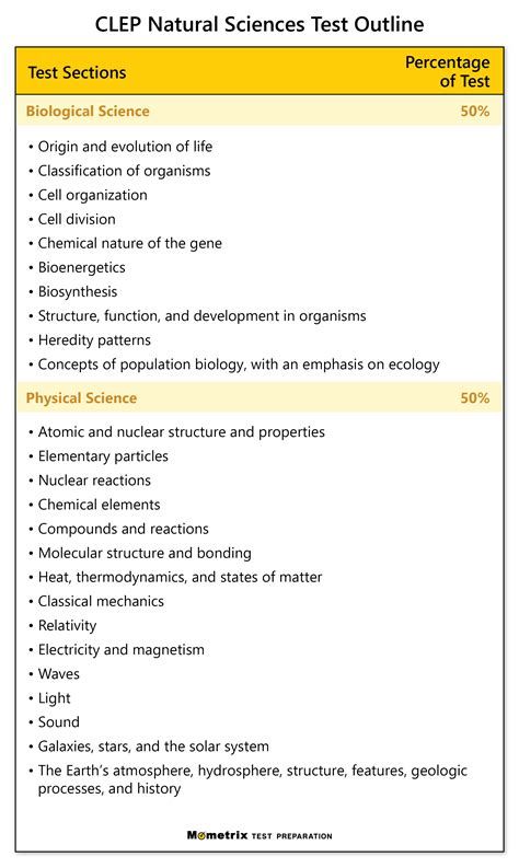 how hard is the natural science clep test|natural sciences clep exam.